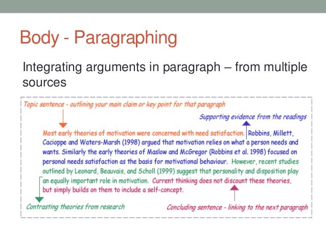 literature review introduction paragraph example