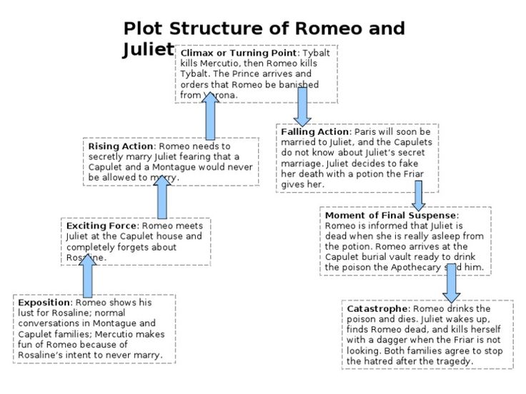 romeo and juliet book review summary