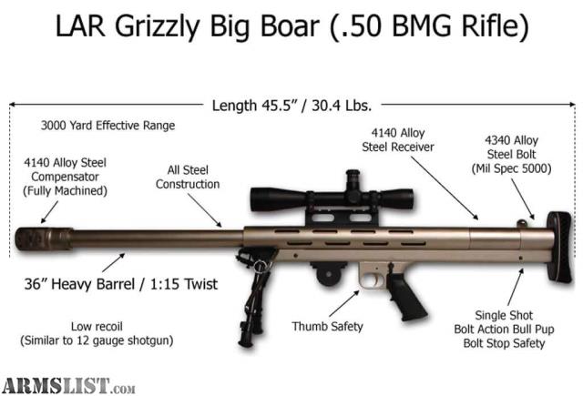lar grizzly 50 bmg review